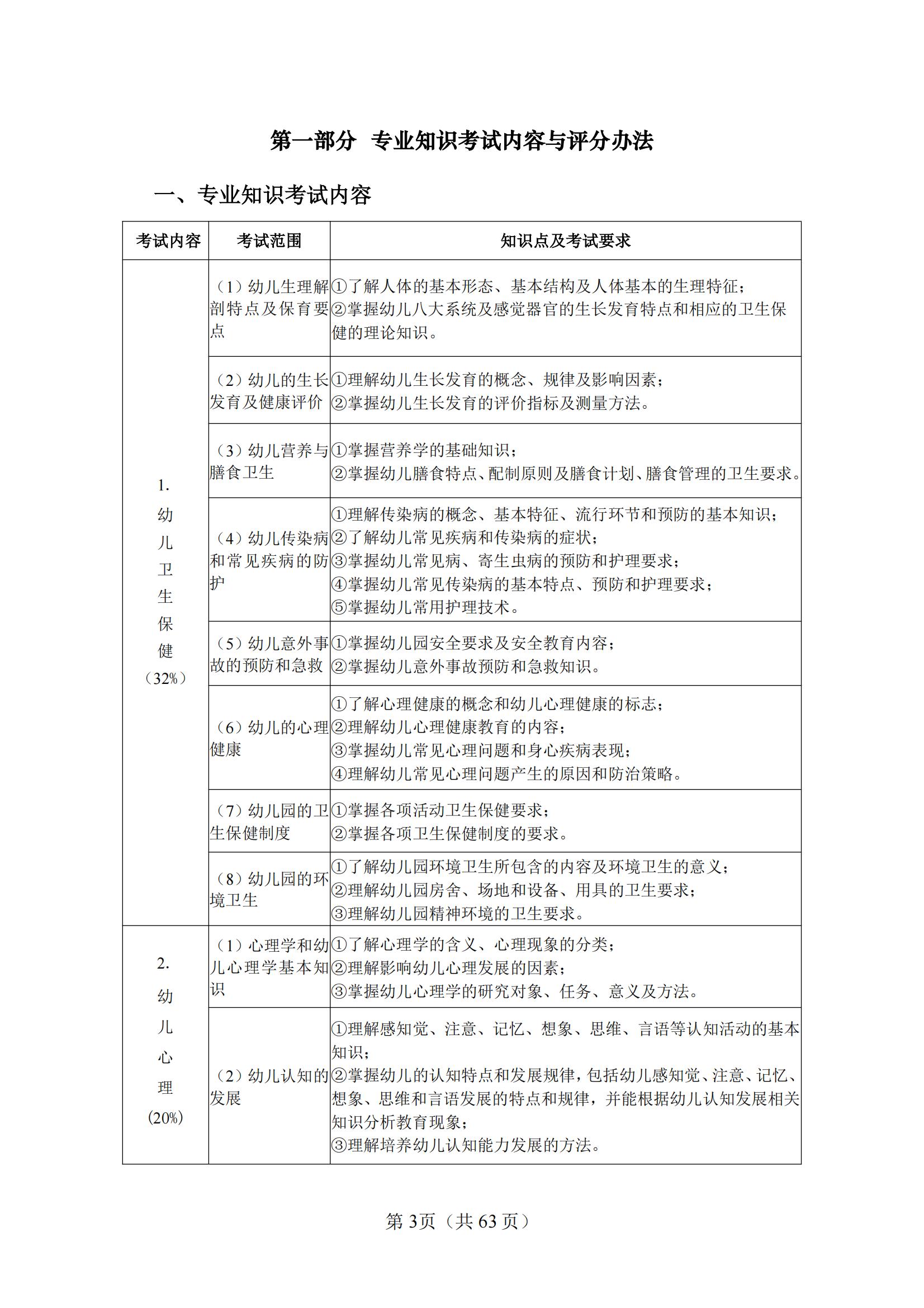 10-2025年湖北省技能高考技能考試大綱（學(xué)前教育專業(yè)）_02