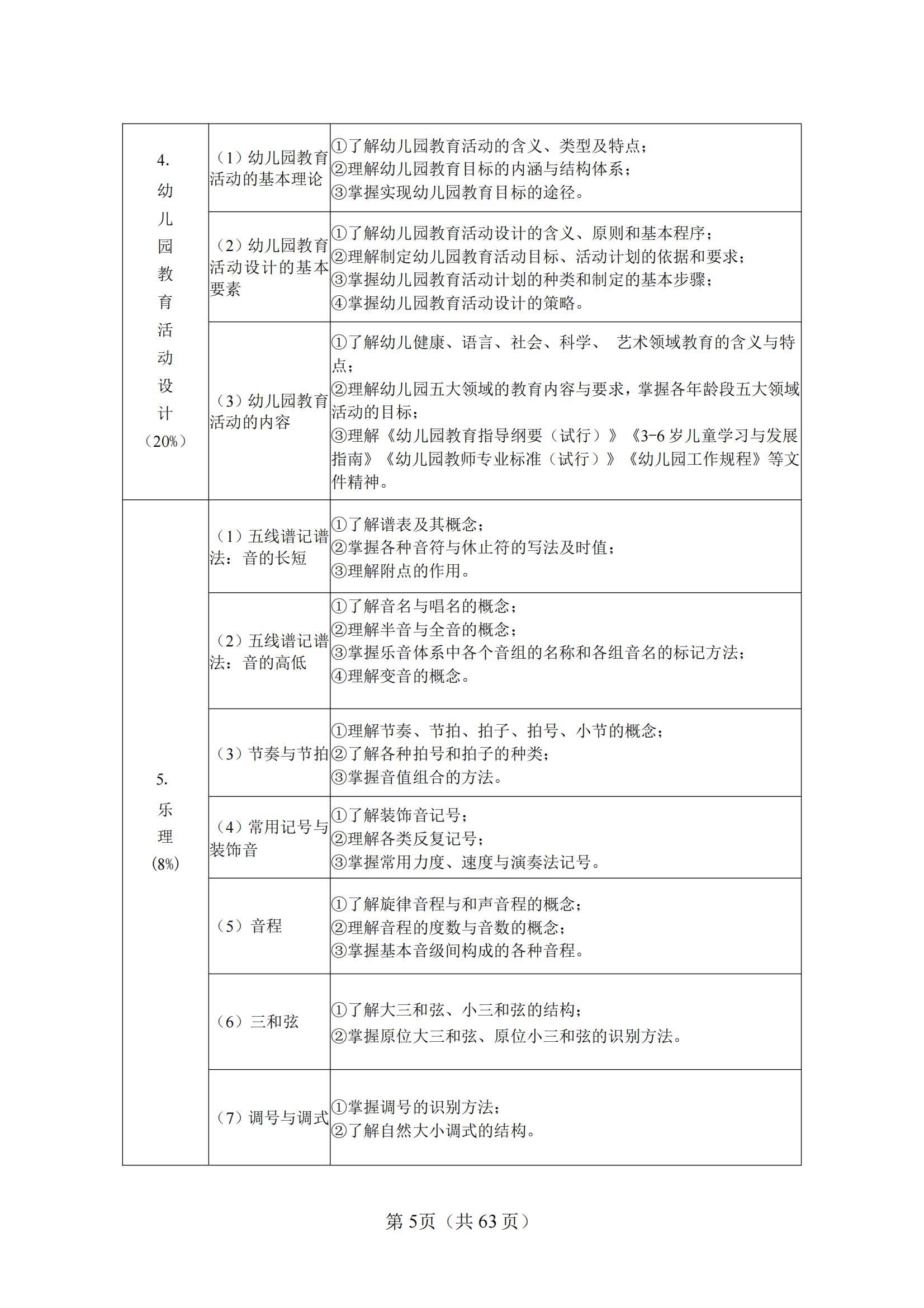 10-2025年湖北省技能高考技能考試大綱（學(xué)前教育專業(yè)）_04