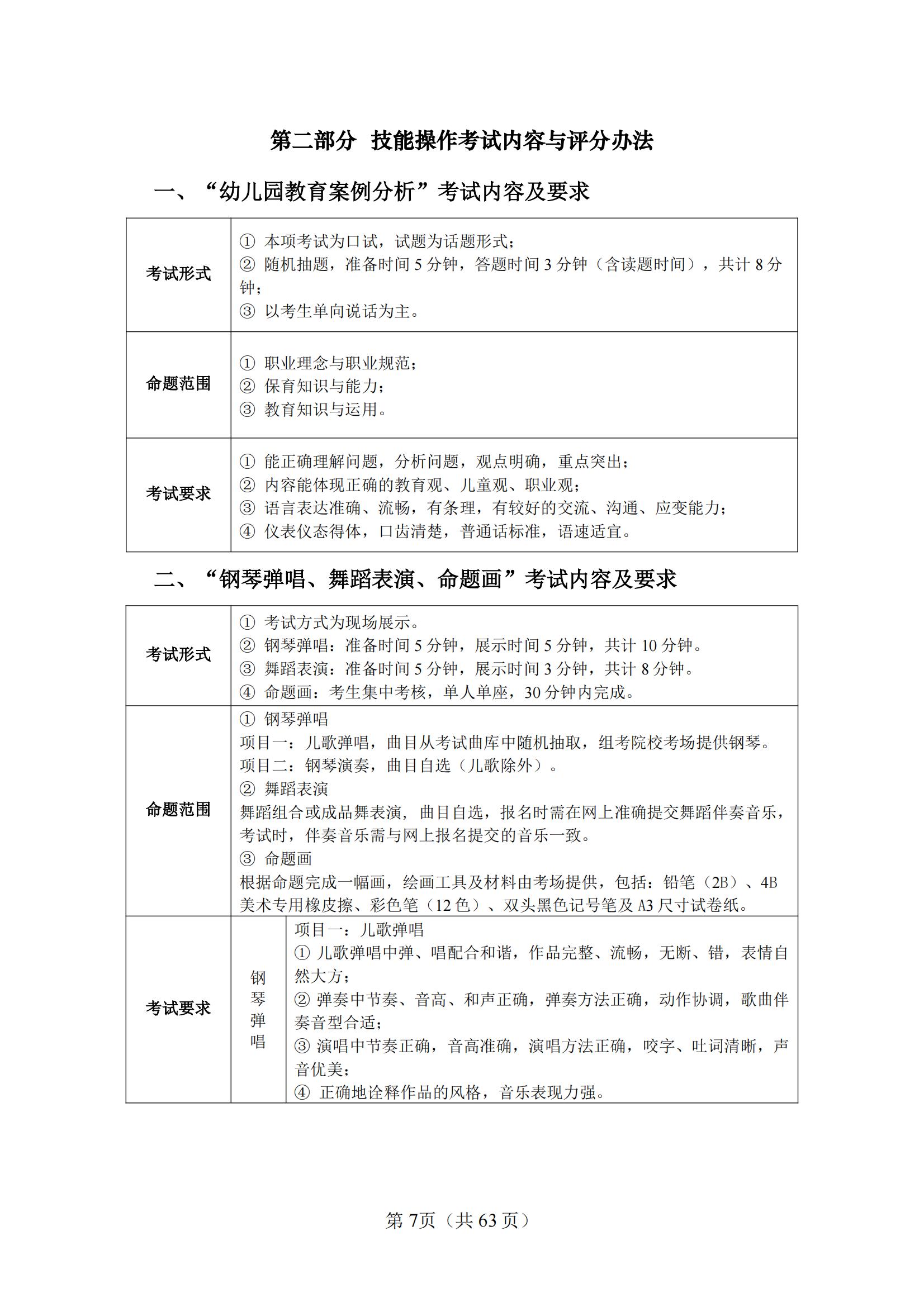 10-2025年湖北省技能高考技能考試大綱（學(xué)前教育專業(yè)）_06