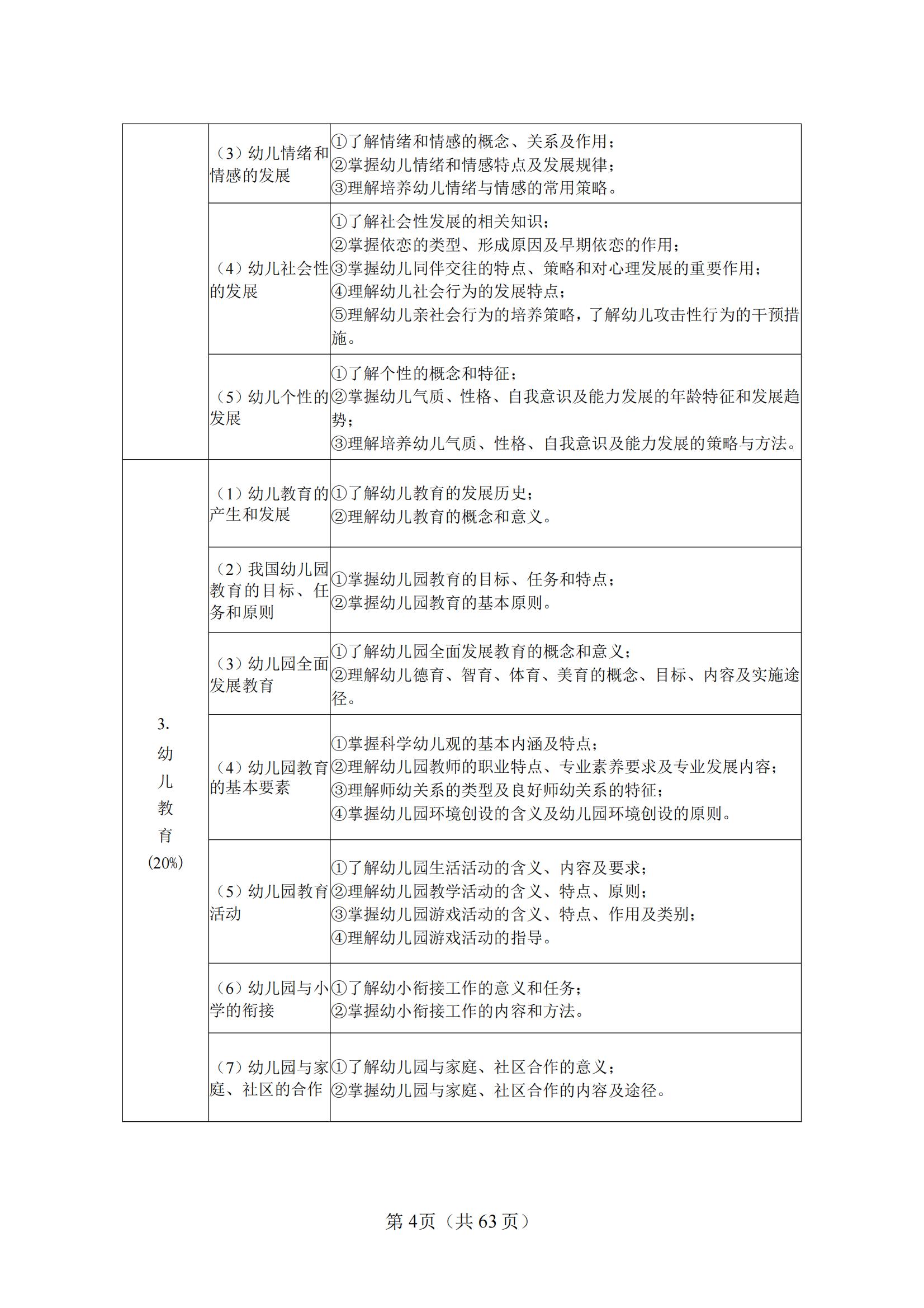 10-2025年湖北省技能高考技能考試大綱（學(xué)前教育專業(yè)）_03