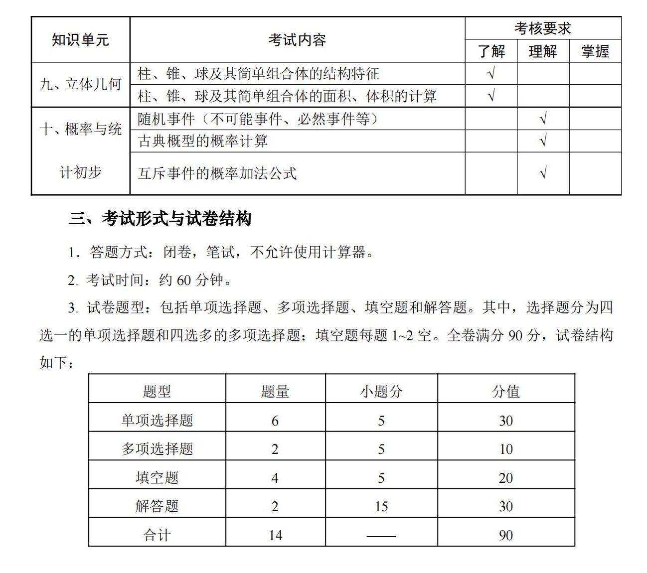 11-2025年湖北省技能高考文化綜合考試大綱（語文、數(shù)學(xué)、英語）_06