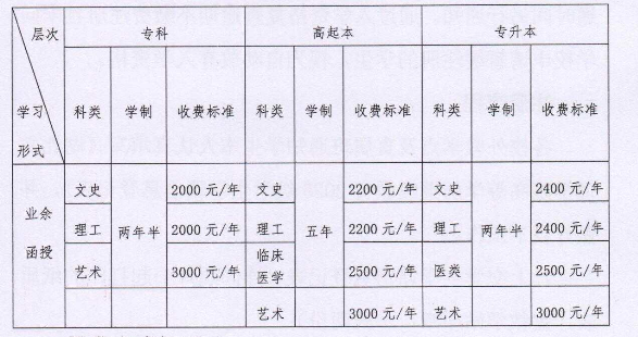 學(xué)費(fèi)繳納方式