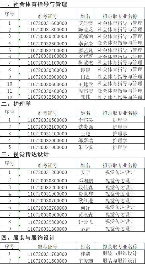 預(yù)錄取名單