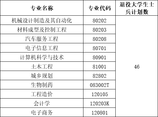 補錄計劃