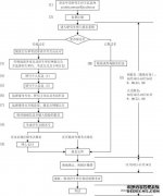 2013年湖北研究生報(bào)考報(bào)名流程