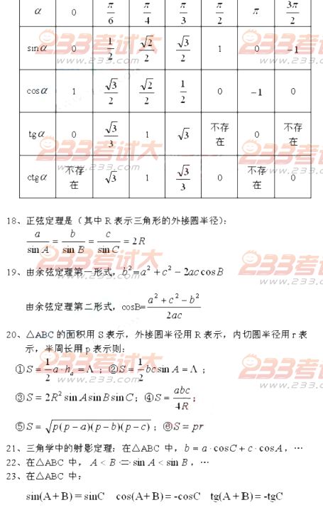 2013年高考輔導(dǎo)：高中數(shù)學(xué)概念、公式大全
