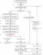 2014年湖北考研報(bào)考流程