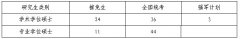 2013年武漢大學土木建筑工程學院碩士復試細則