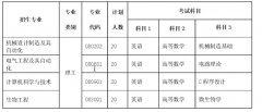 2014年湖北工業(yè)大學(xué)普通專升本招生簡章