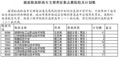 2014年湖北高招提前批文理類高職高專征集志愿院校及計劃數(shù)