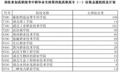 2014年湖北招收參加高職統(tǒng)考中職畢業(yè)生的第四批高職高專（一）征集志愿院校及計劃