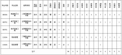 2015年武漢科技大學(xué)國防生招生來源計(jì)劃表