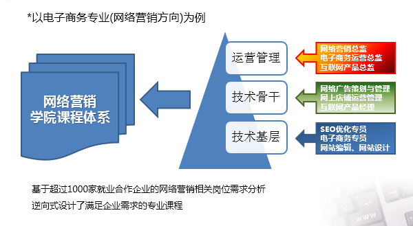 武漢航海職業(yè)技術(shù)學(xué)院辦學(xué)特色 基于企業(yè)需求的逆向式人才培養(yǎng)模式