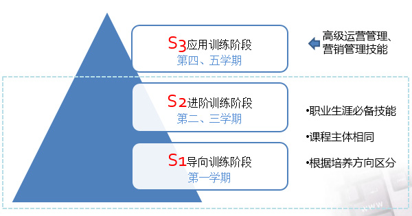 武漢航海職業(yè)技術(shù)學(xué)院辦學(xué)特色 國(guó)內(nèi)領(lǐng)先的分階段教學(xué)體系