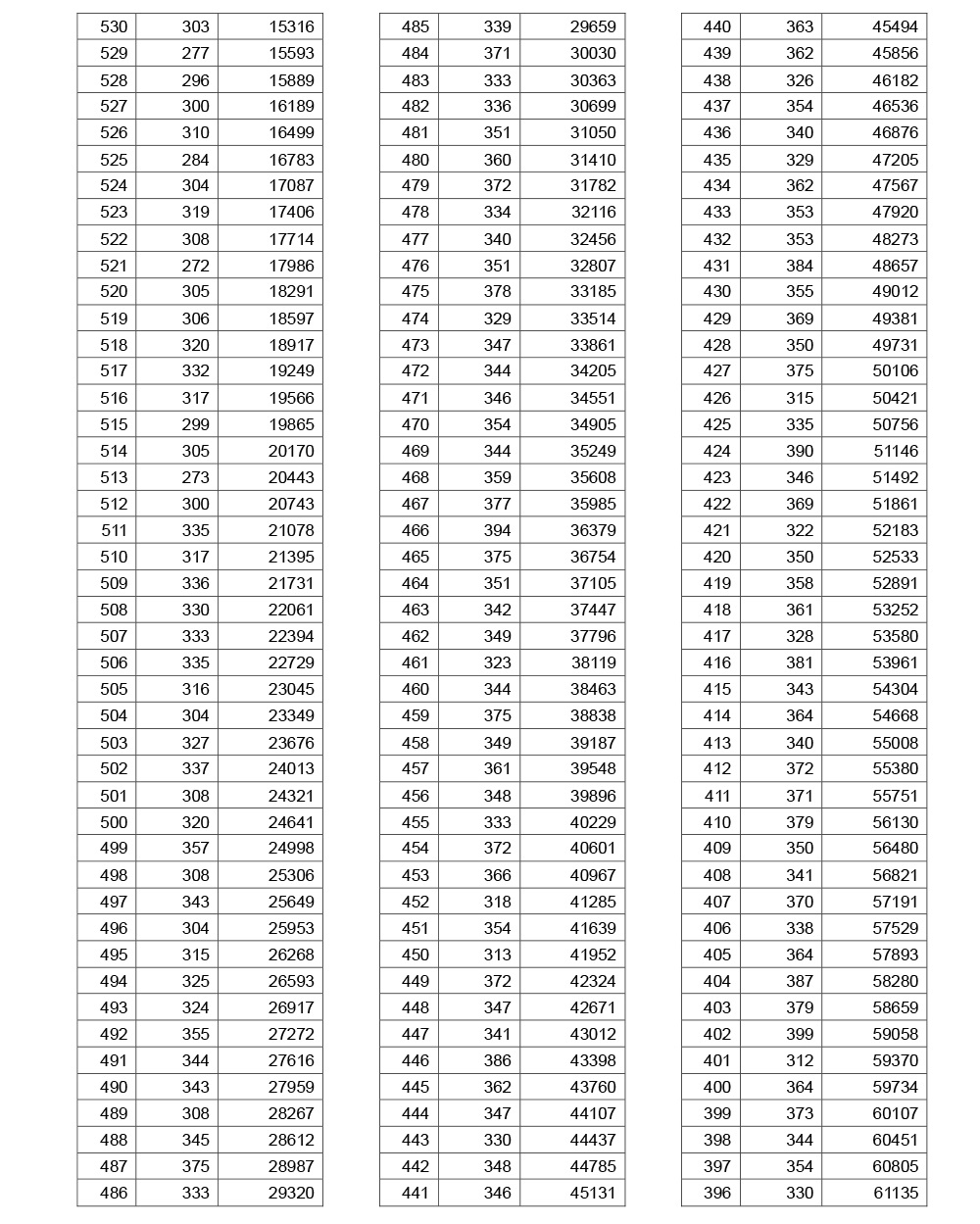 2019年湖北高考文史成績一分一段表