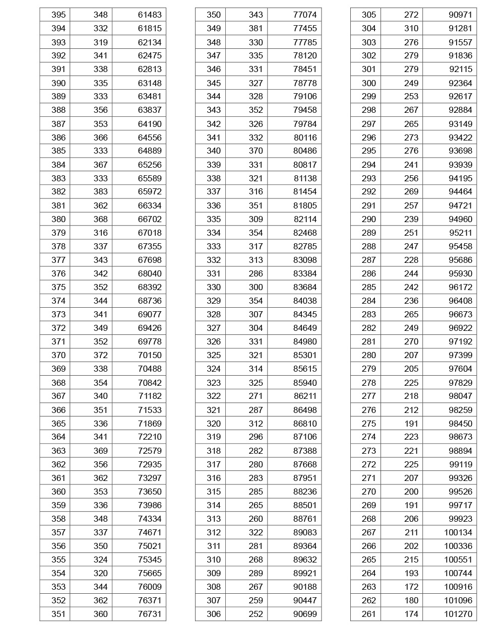 2019年湖北高考文史成績一分一段表