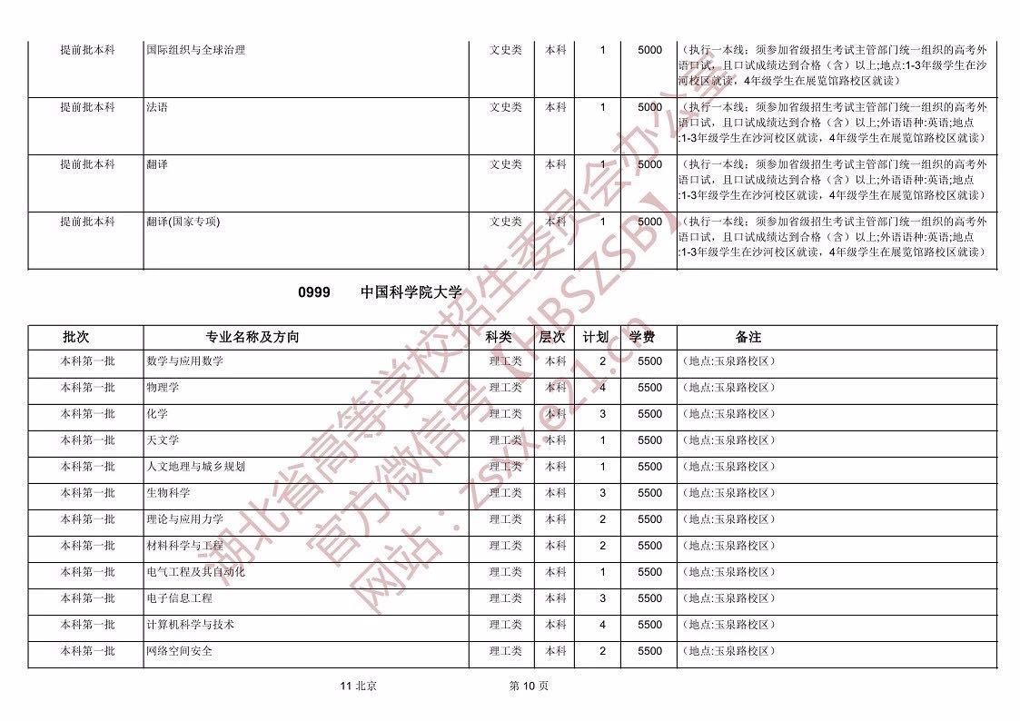 湖北省發(fā)布2019年普通高等學(xué)校招生計(jì)劃