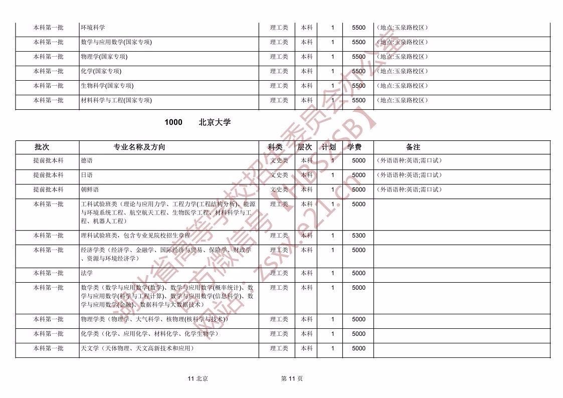 湖北省發(fā)布2019年普通高等學(xué)校招生計(jì)劃