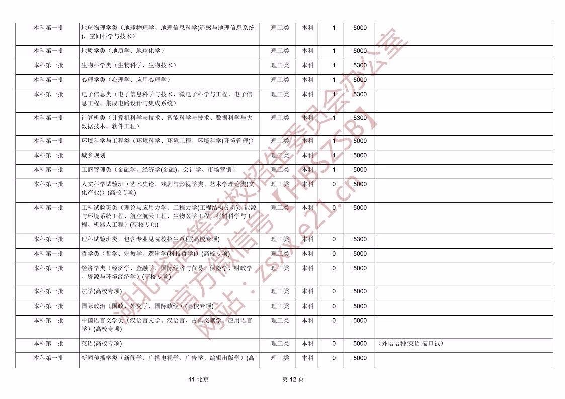 湖北省發(fā)布2019年普通高等學(xué)校招生計(jì)劃