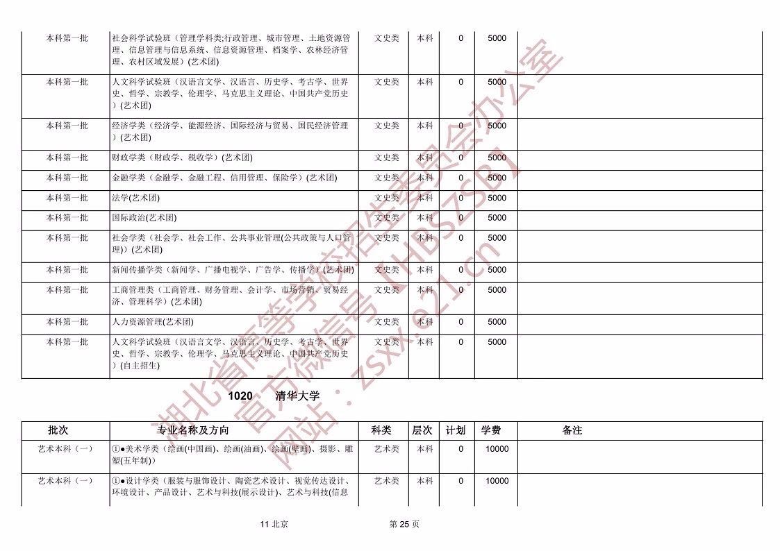 湖北省發(fā)布2019年普通高等學(xué)校招生計(jì)劃