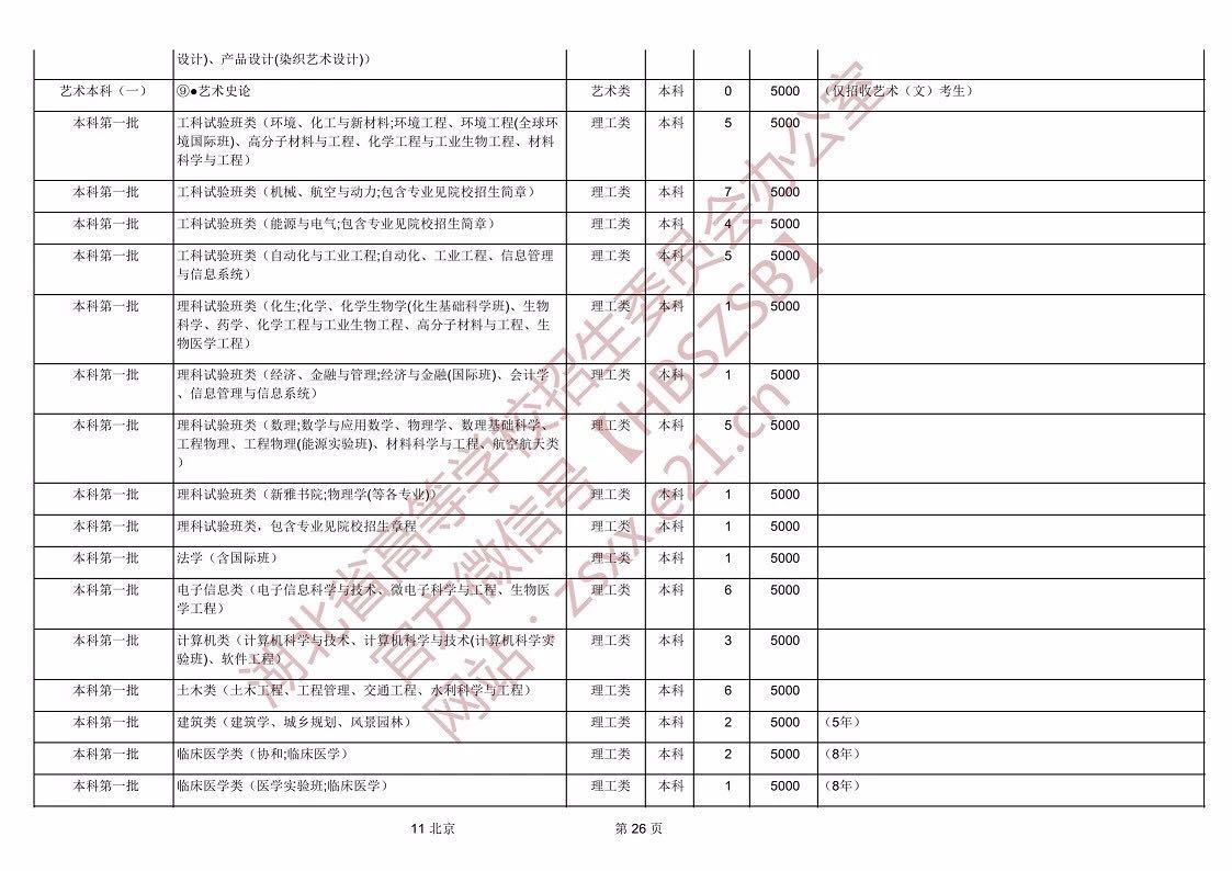 湖北省發(fā)布2019年普通高等學(xué)校招生計(jì)劃