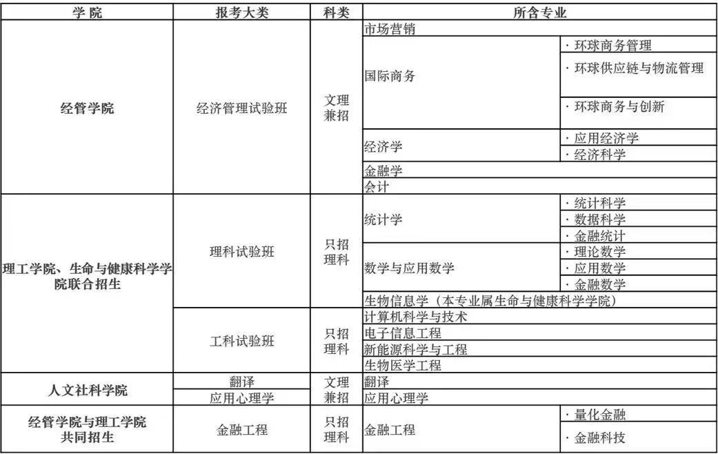 香港中文大學（深圳）校長徐揚生院士致2019年湖北高考生的一封信