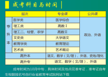 湖北科技學(xué)院成考招生簡(jiǎn)章