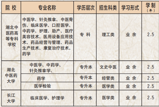 湖北中醫(yī)藥高等?？茖W(xué)校招生專業(yè)