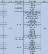 2019年南華大學(xué)成教招生簡(jiǎn)章