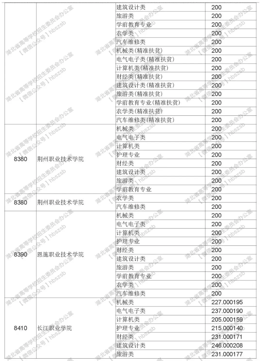 2019年湖北技能高考?？其浫≡盒Ｆ叫兄驹竿稒n線