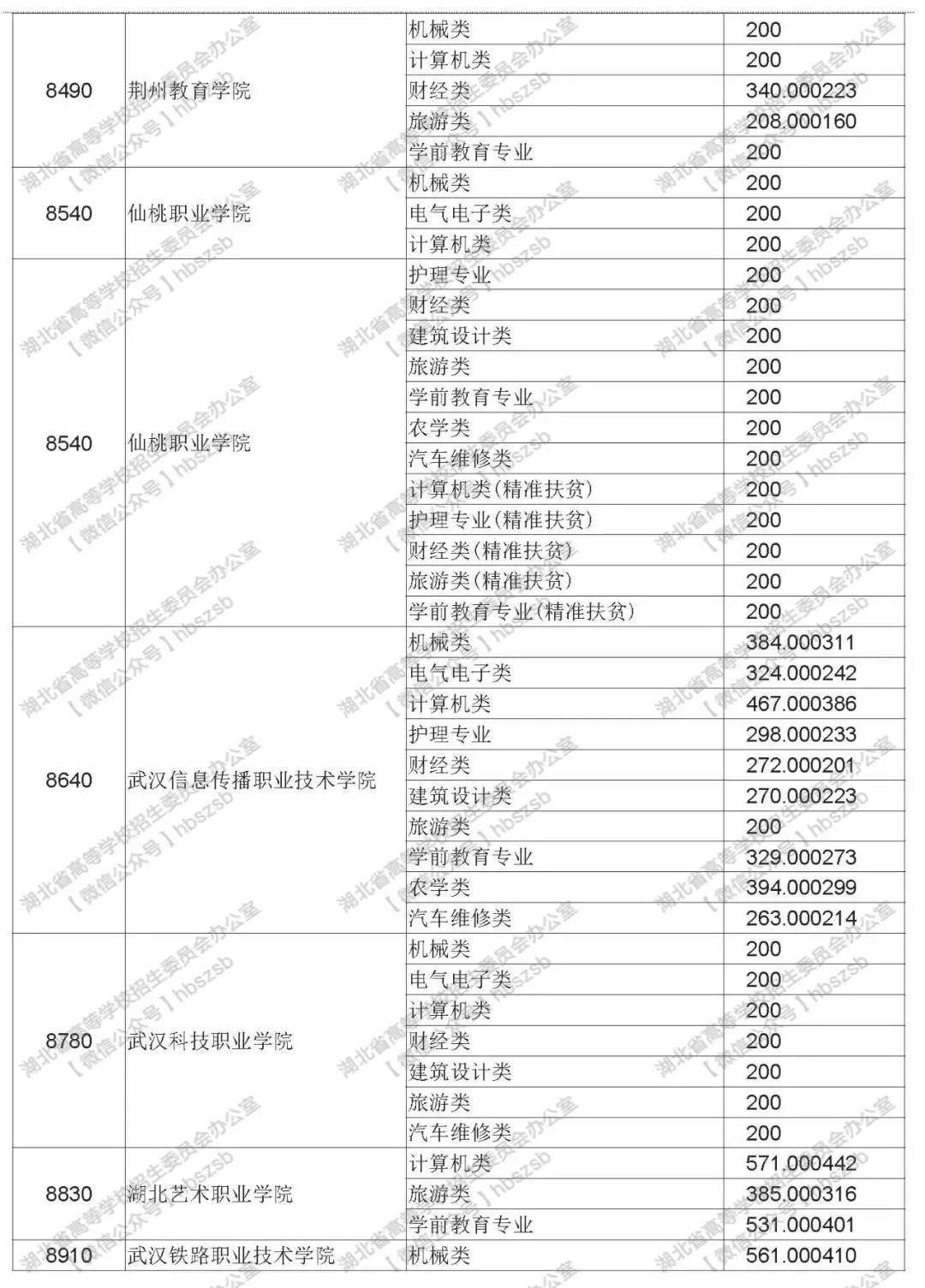 2019年湖北技能高考?？其浫≡盒Ｆ叫兄驹竿稒n線