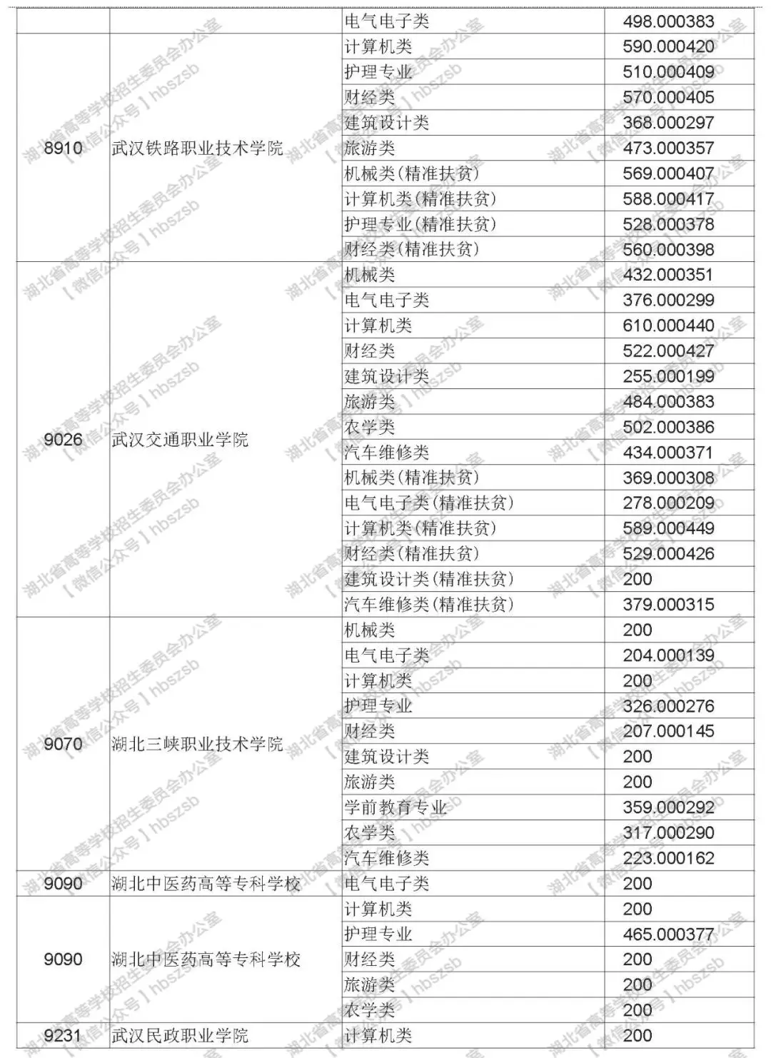 2019年湖北技能高考?？其浫≡盒Ｆ叫兄驹竿稒n線