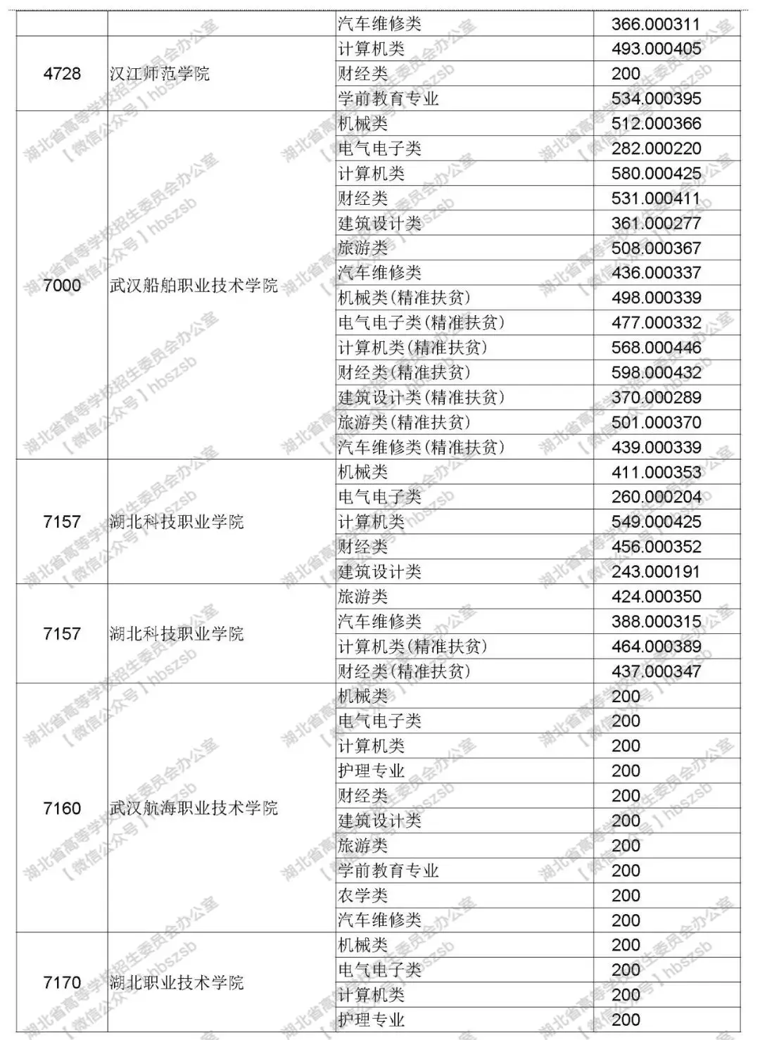 2019年湖北技能高考?？其浫≡盒Ｆ叫兄驹竿稒n線