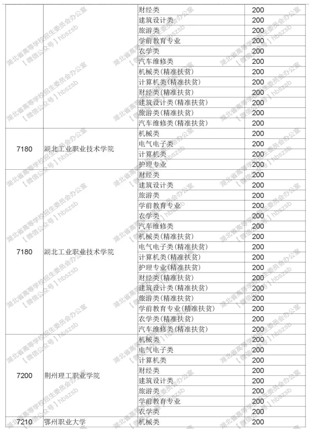 2019年湖北技能高考?？其浫≡盒Ｆ叫兄驹竿稒n線