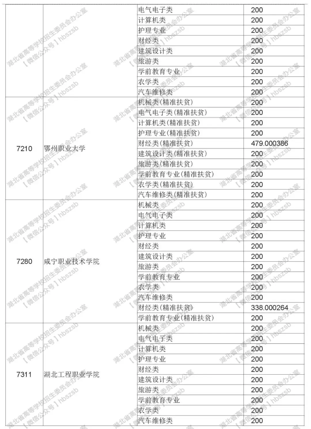 2019年湖北技能高考?？其浫≡盒Ｆ叫兄驹竿稒n線