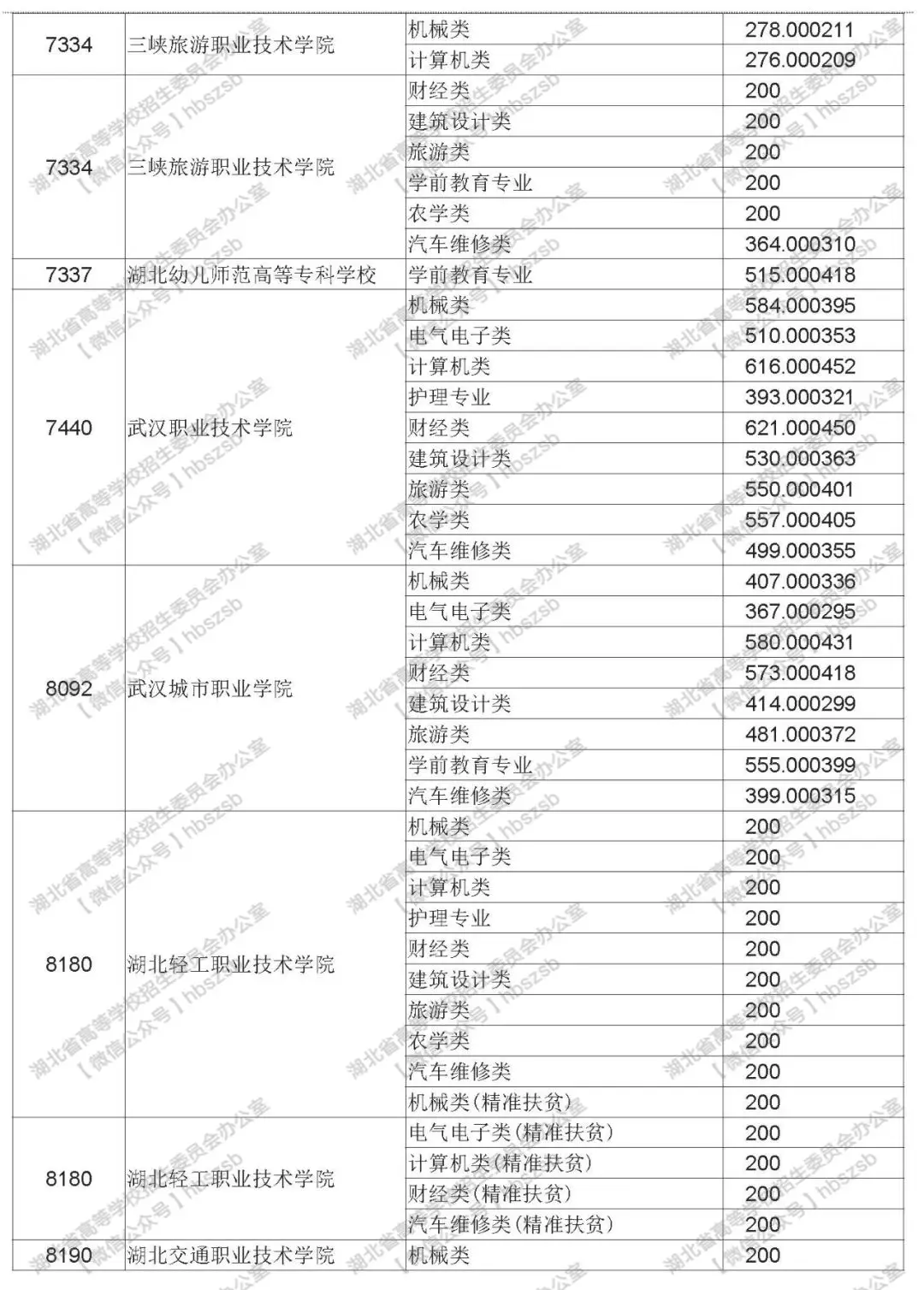 2019年湖北技能高考?？其浫≡盒Ｆ叫兄驹竿稒n線