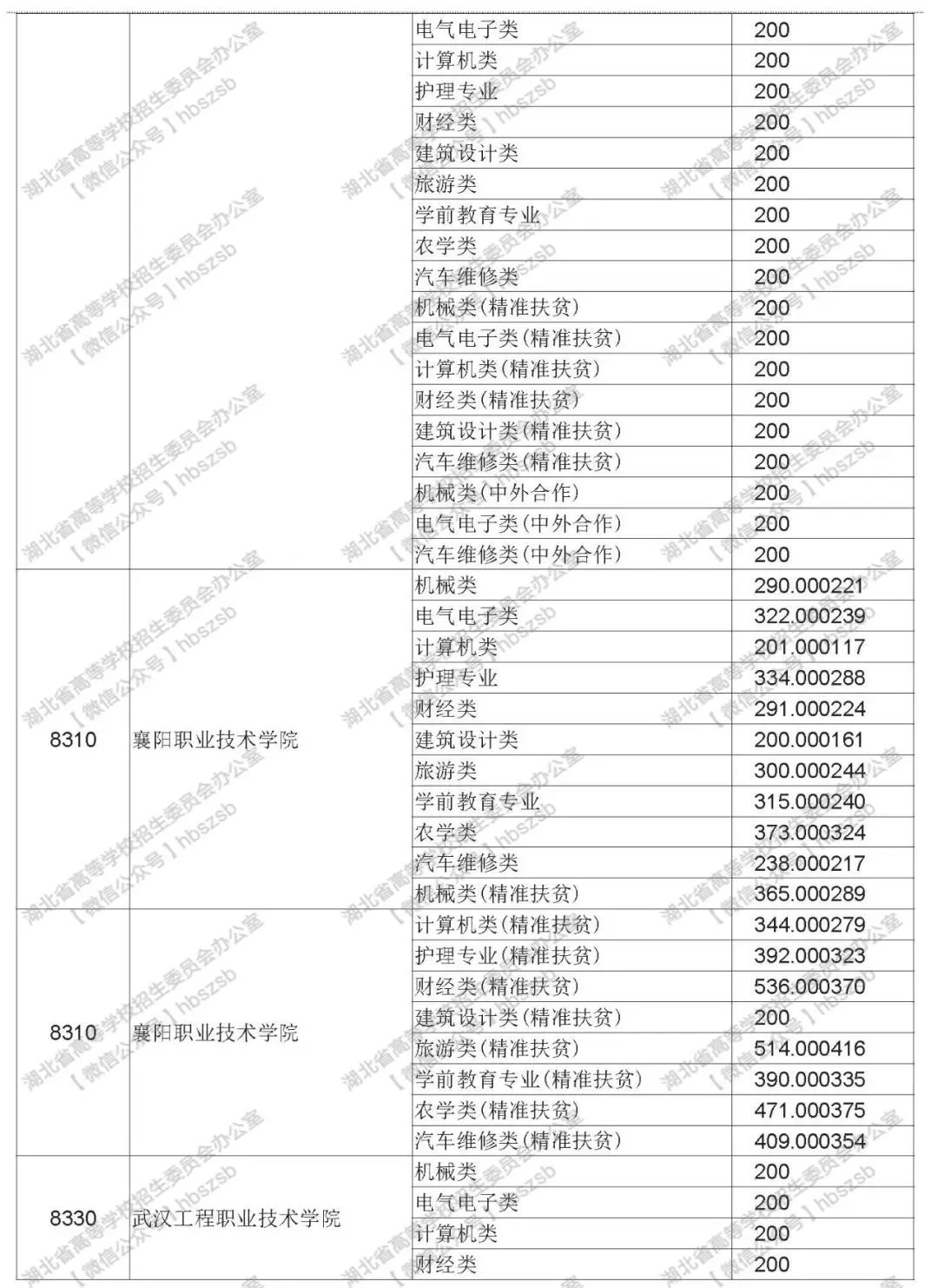 2019年湖北技能高考?？其浫≡盒Ｆ叫兄驹竿稒n線