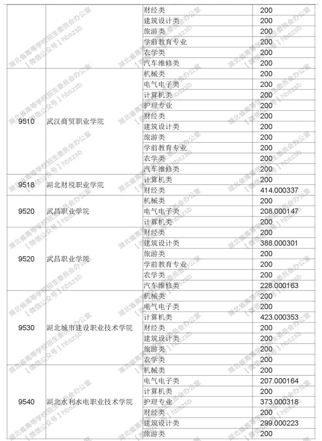 2019年湖北技能高考?？其浫≡盒Ｆ叫兄驹竿稒n線