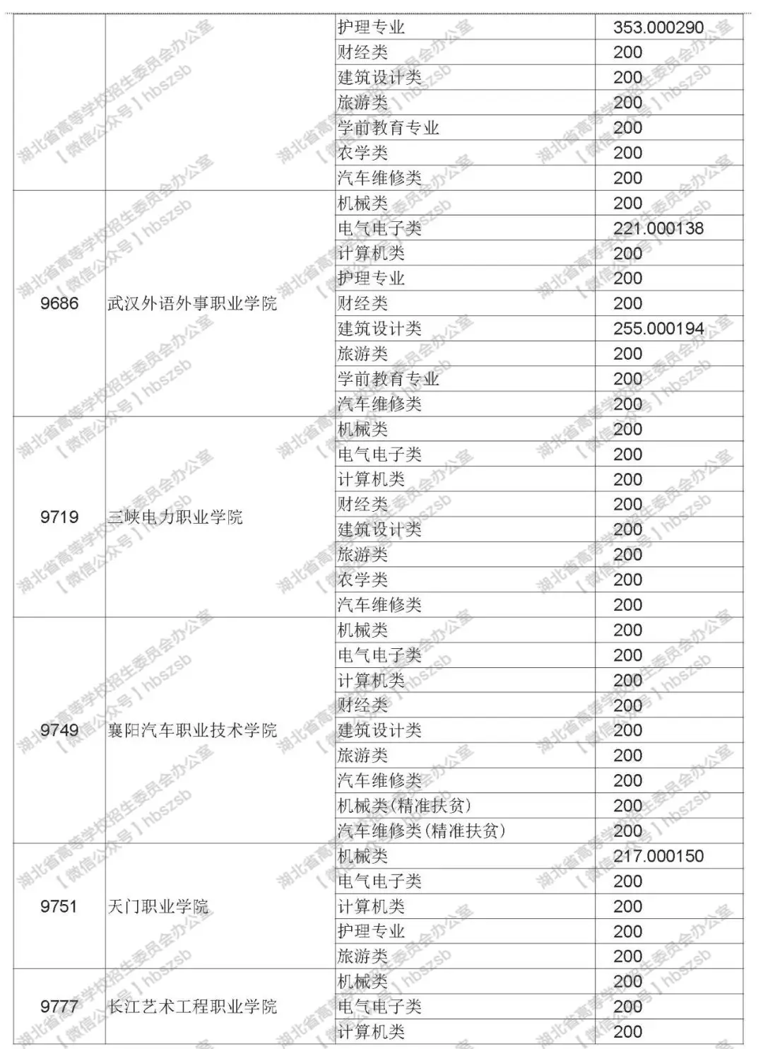 2019年湖北技能高考?？其浫≡盒Ｆ叫兄驹竿稒n線