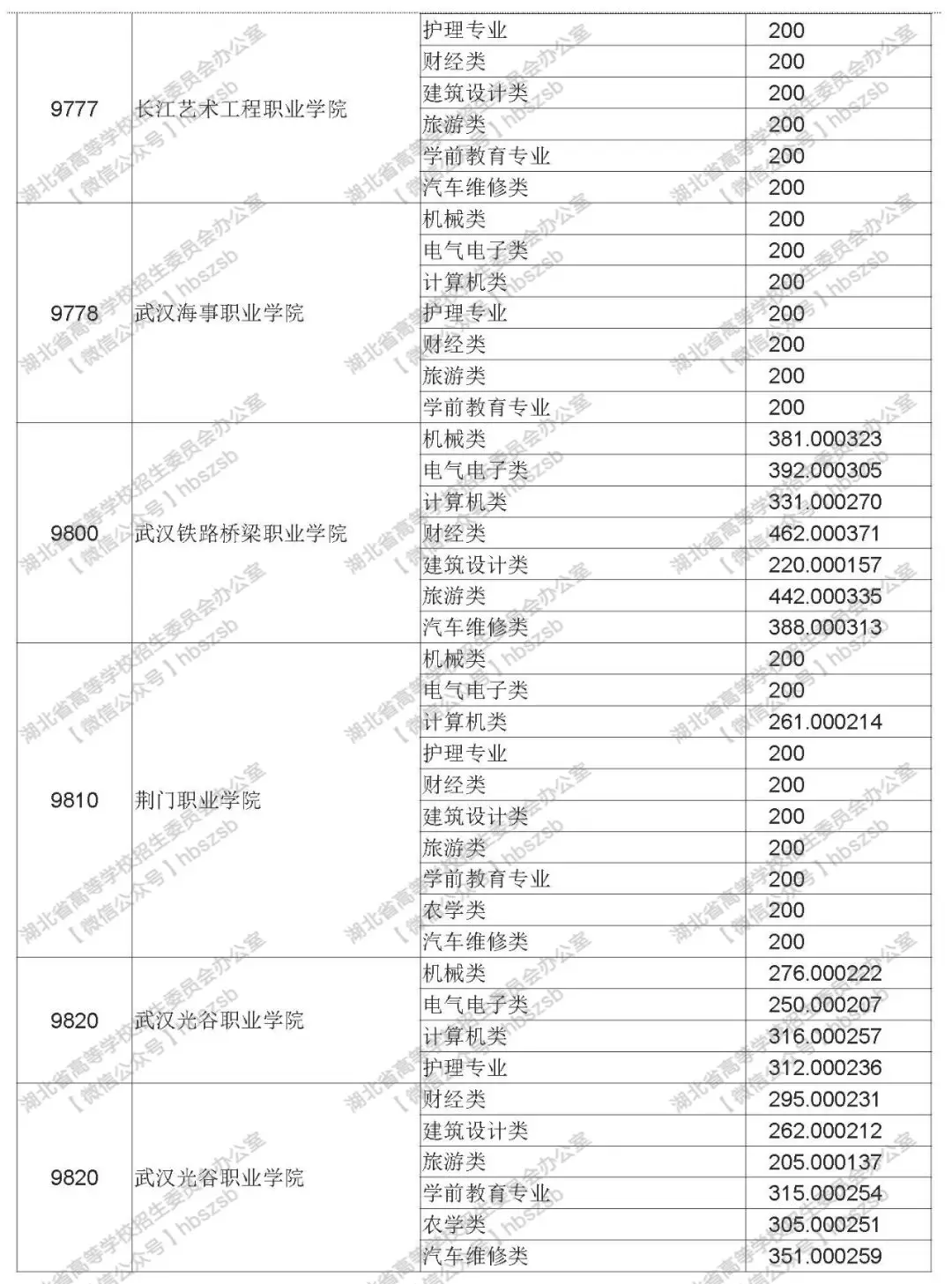 2019年湖北技能高考?？其浫≡盒Ｆ叫兄驹竿稒n線