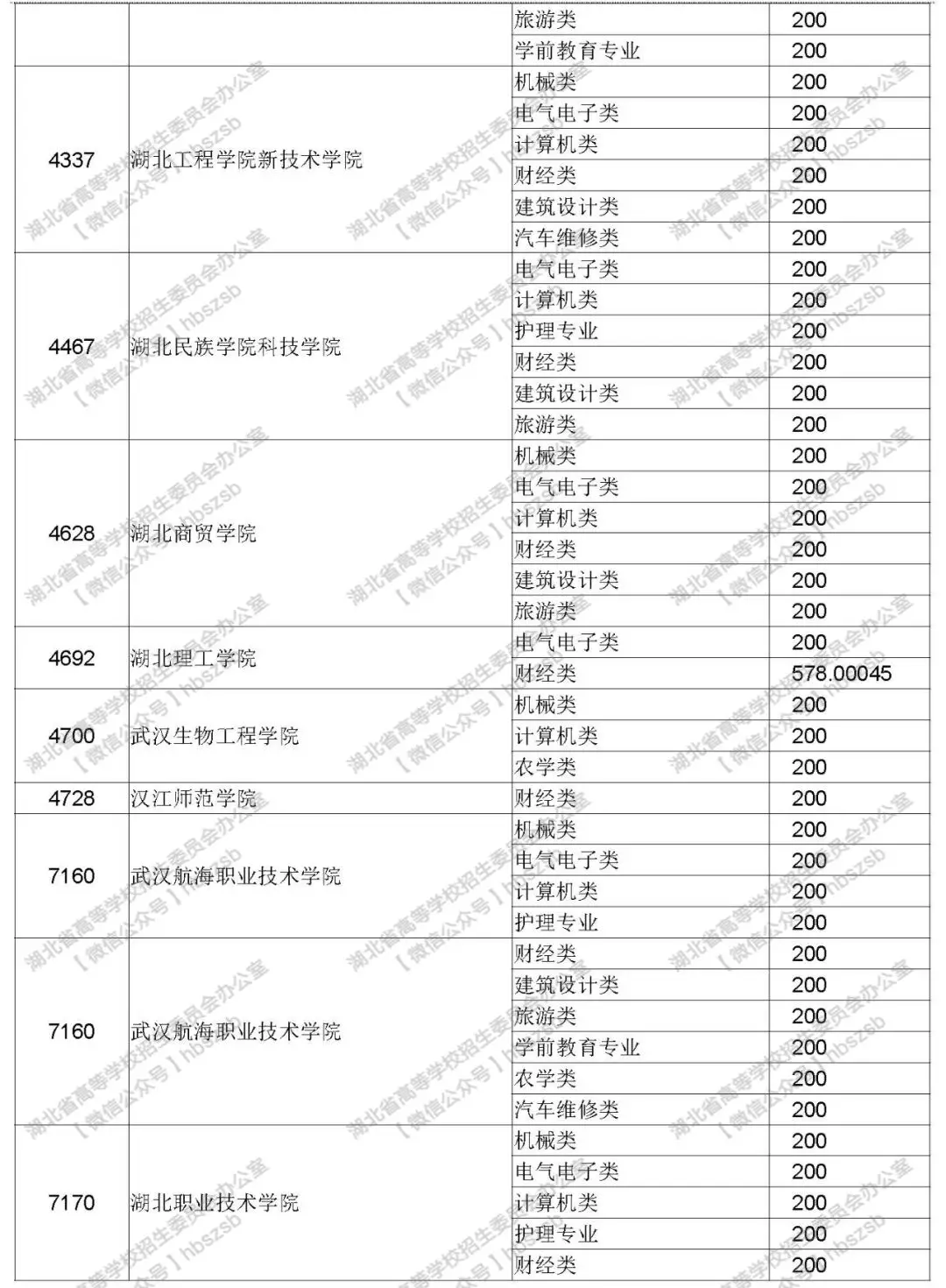 2019年湖北高考技能高考?？其浫≡盒Ｕ骷驹竿稒n線