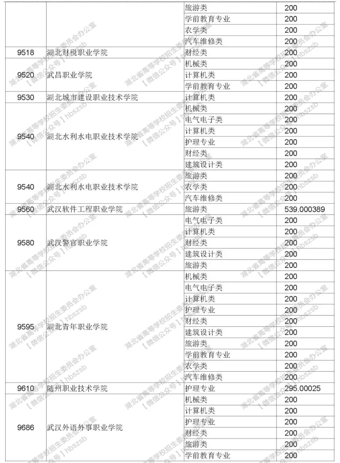 2019年湖北高考技能高考?？其浫≡盒Ｕ骷驹竿稒n線