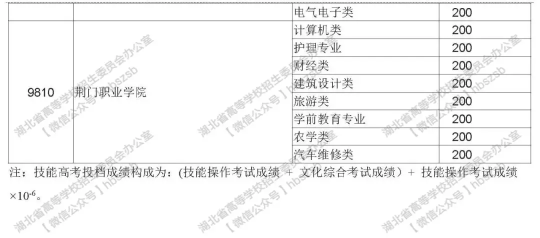 2019年湖北高考技能高考?？其浫≡盒Ｕ骷驹竿稒n線