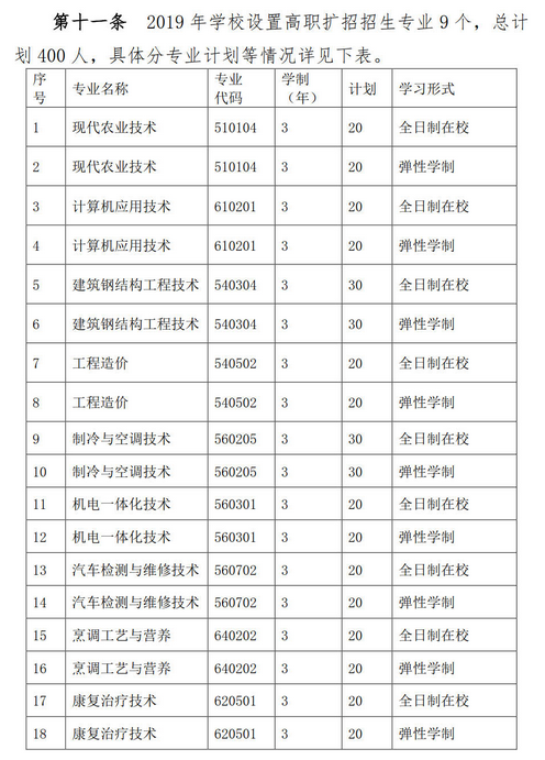 黃岡職業(yè)技術學院擴招招生計劃