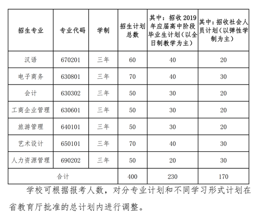 漢口學(xué)院高職擴(kuò)招招生專業(yè)