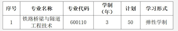 武漢鐵路橋梁職業(yè)學(xué)院2019年湖北高職擴招招生章程