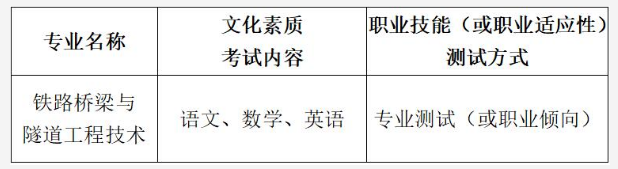 武漢鐵路橋梁職業(yè)學(xué)院2019年湖北高職擴招（第一批）招生章程