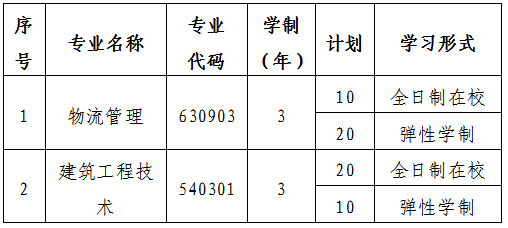 湖北交通職業(yè)技術(shù)學(xué)院擴(kuò)招招生專(zhuān)業(yè)