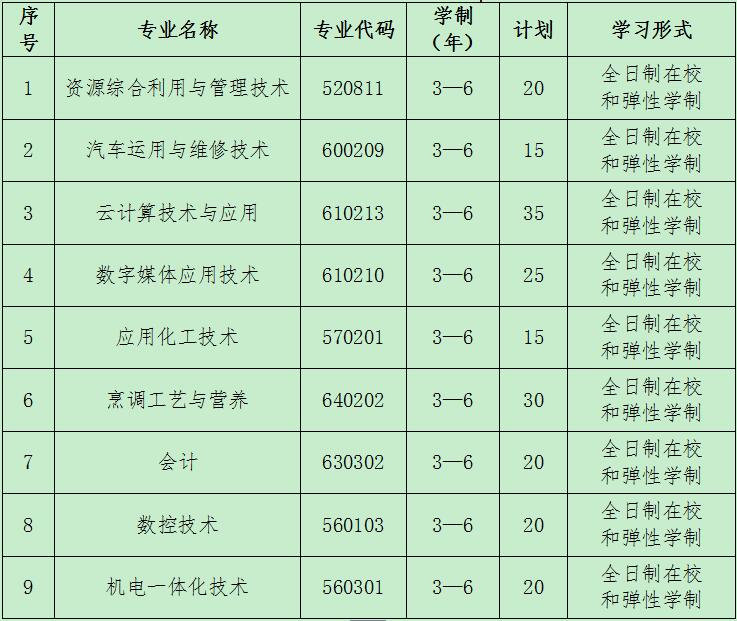 2019年荊門職業(yè)學(xué)院高職擴(kuò)招招生簡章（第一批）