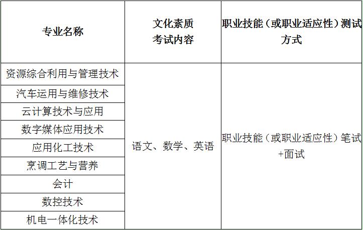 2019年荊門職業(yè)學(xué)院高職擴(kuò)招招生簡章（第一批）